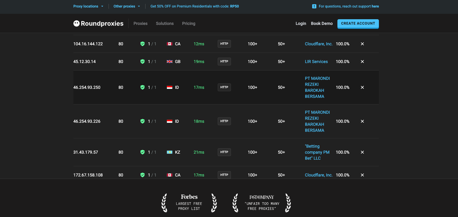 Roundproxies Free Proxy List