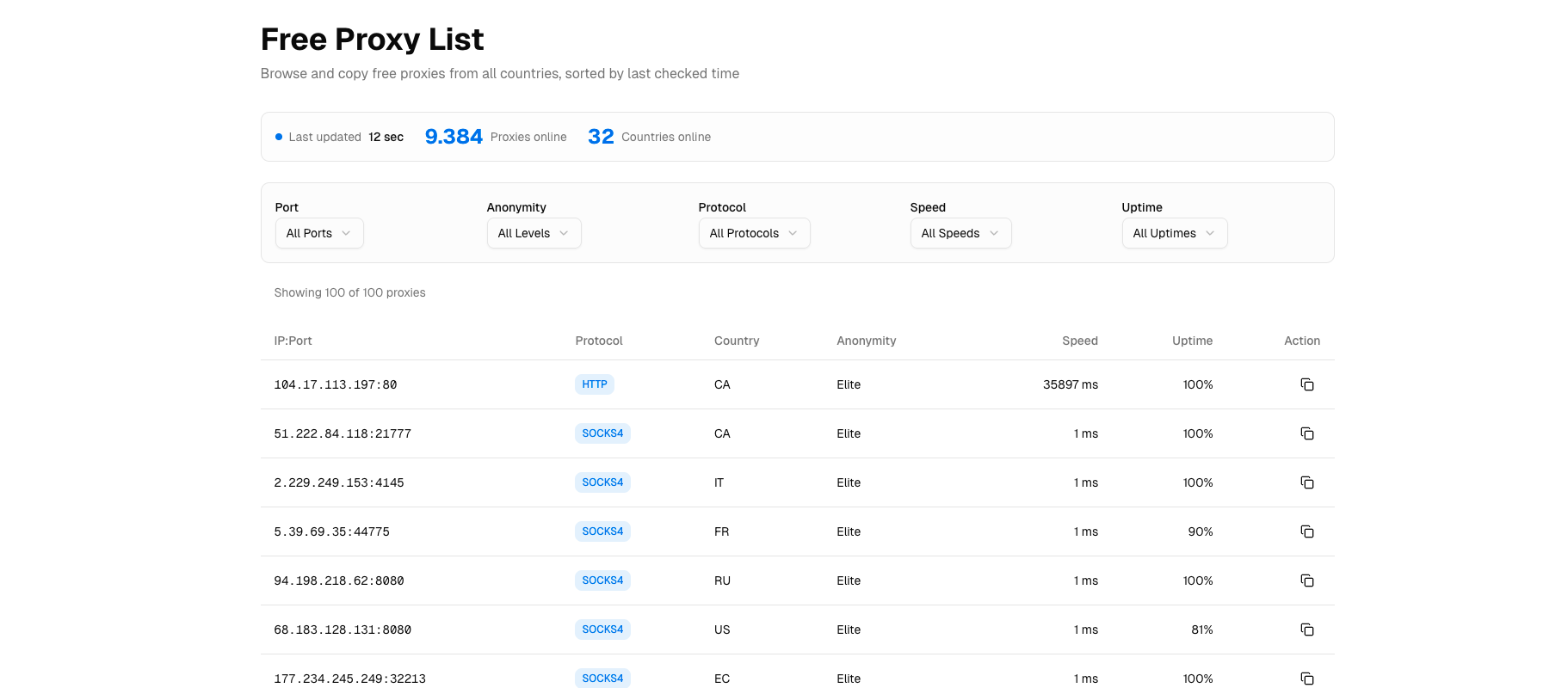 Free Proxy list